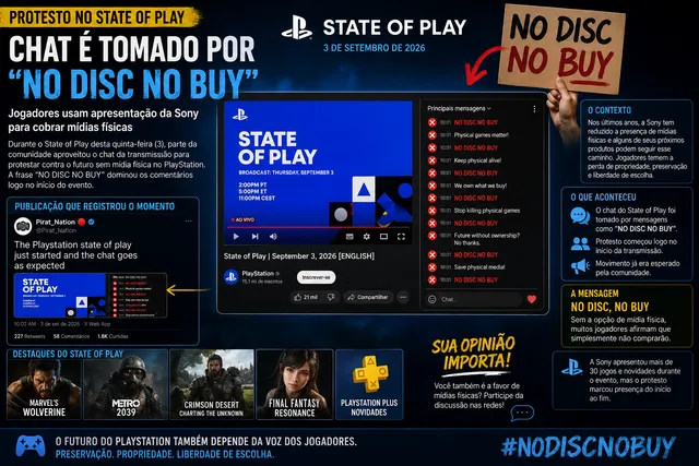 State of Play vira palco de protesto e chat é inundado por mensagens “NO DISC NO BUY”