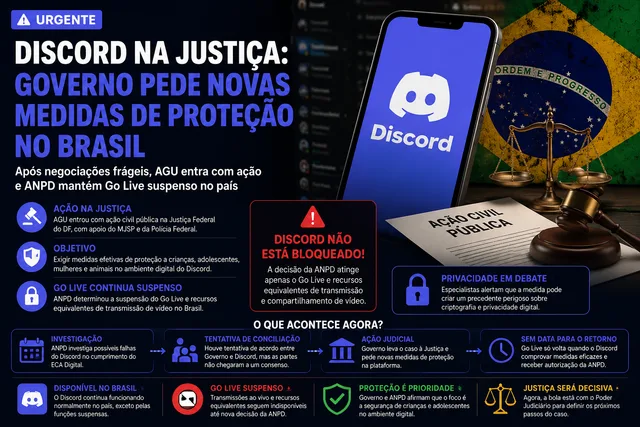 Governo leva caso Discord à Justiça após negociações fracassarem; Go Live segue suspenso no Brasil