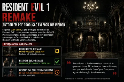 Resident Evil 1 Remake teria entrado em pré-produção em 2025, afirma insider