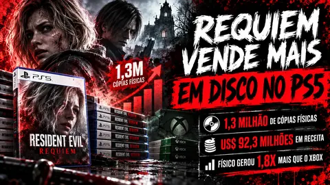 Resident Evil Requiem fatura mais com discos no PS5 do que com todas as vendas no Xbox