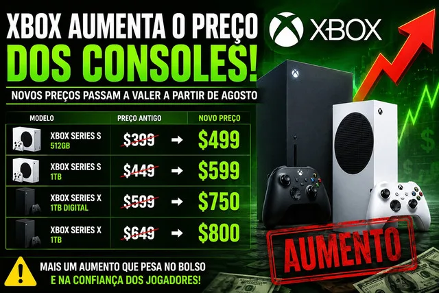 Xbox anuncia novo aumento de preços e Series X passa a custar US$ 800
