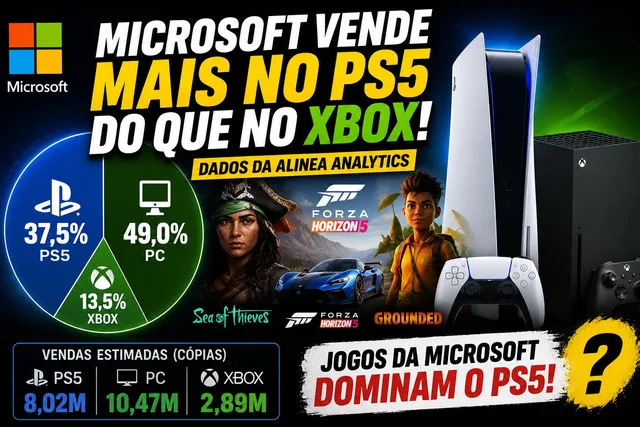 Jogos da Microsoft venderam mais no PS5 do que no Xbox, aponta levantamento