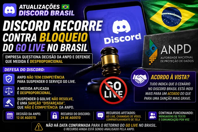 Discord recorre contra bloqueio do Go Live no Brasil e questiona poder da ANPD