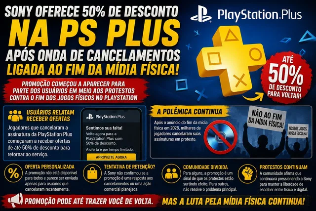 Sony oferece 50% de desconto na PS Plus após onda de cancelamentos ligada ao fim da mídia física